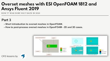 Overset meshes with OpenFOAM and Ansys Fluent | CFD lessons | Part 3