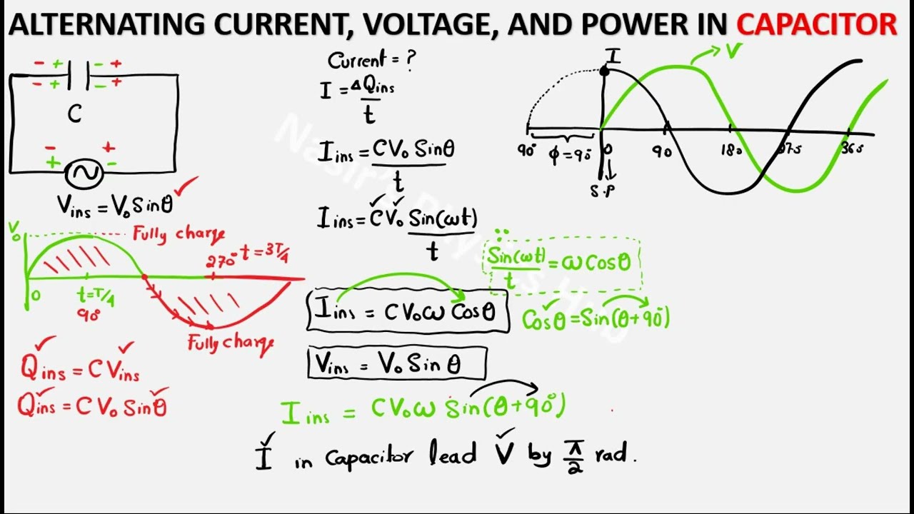 LEC. 07"Phase Shifts Explained: Voltage, Current, and Power in AC Capacitors"