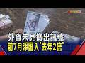 熱錢還在!外資前7月淨匯入739億美元"達去年2倍" 全年有望創歷史新高｜非凡財經新聞｜20260806