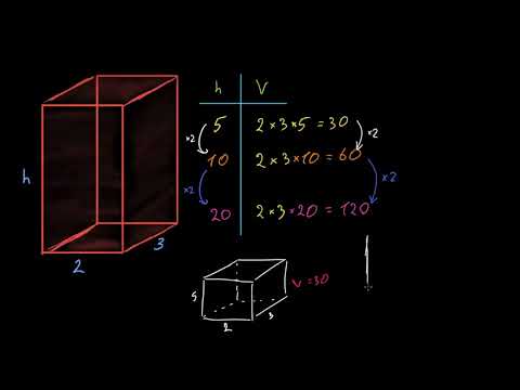 როგორ იცვლება მოცულობა ზომების შეცვლით