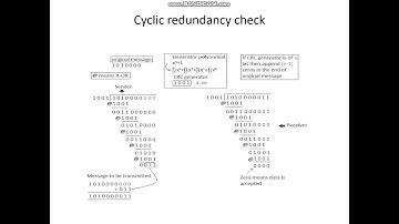 CS206 CRC(Cyclic Redundancy Check) By Manoj Paliwal GPC Dungarpur