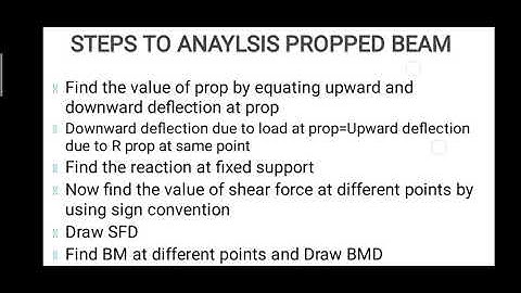 PROPPED CANTELEVER BEAM CE301 SUBODH MULCHANDANI