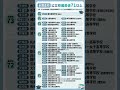 偏差値71以上の公立高校　 #勉強垢　引用：みんなの高校情報「全国の高校偏差値ランキング 2026年度最新版」(www.minkou.jp) より