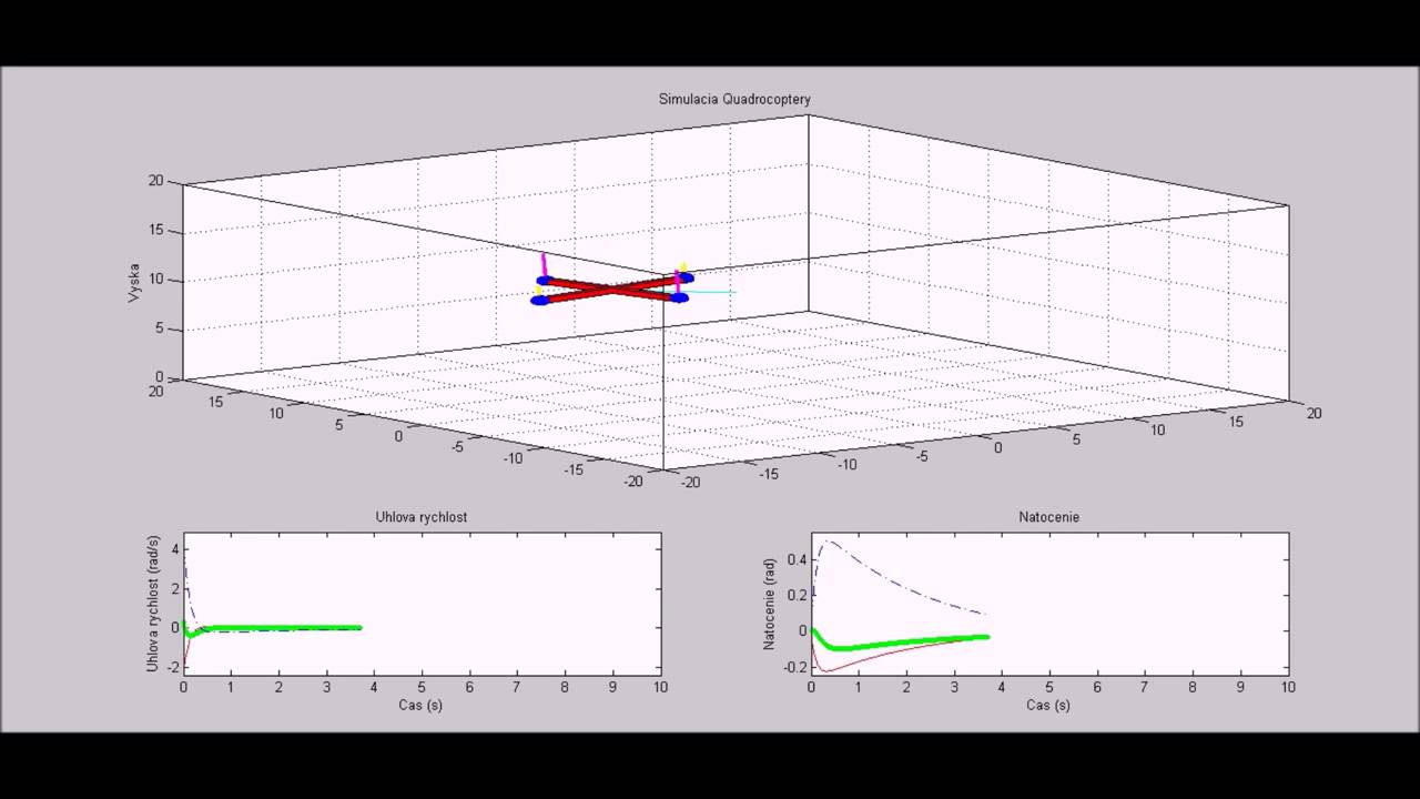 quadcopter-matlab-simulation-dynamic-control-slovak-version-of-andrew-gibiansky-2-video-youtube