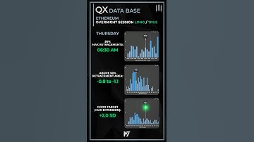 Overnight DR Sessions on Ethereum analyzed 😱🚀 #ethereum #dataanalysis #tradingtips