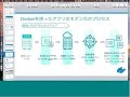 Docker EE Demo and MTA [Japanese]