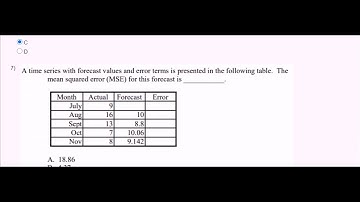 business analytics week 7 assignment nptel
