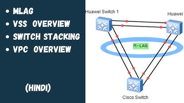 Multi-chaises ether-channel (MLAG) | VSS vs  Switch Stacking vs VPC  | CCNP  | Hindi