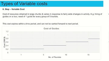 Learn about Cost Structure Types & Applications. Fixed Variable mixed costs & practical applications