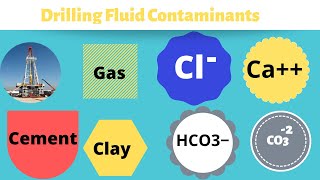 How To Deal With Drilling Fluid Contnts Ii Mud Contnts Ii Drilling Rig