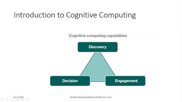 Cognitive Computing simplified by Shubhradeep