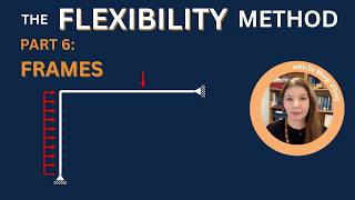 Information Flexibility (Force) Method | Lecture 6 – Frames | Complete Example with Axial, Shear & Bending Guide