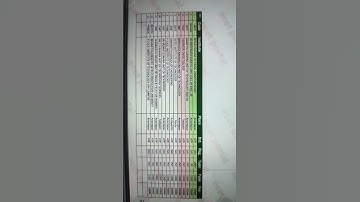 Top colleges in Ananthapuram district ECET and EAMCET students #college #shorts #viral #trending