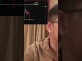 #trading #viral #motivation #candelstickpsychology