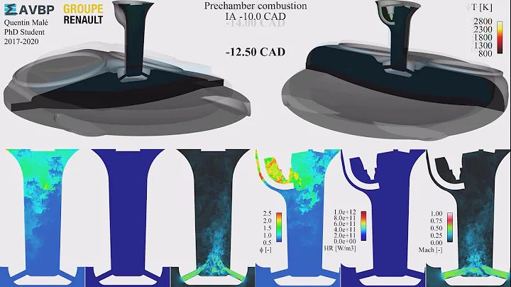 Large Eddy Simulation of turbulent jet ignition.