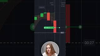 2022De Nasıl Trader Oldum Ve Şimdi Günde 1000 Kazanıyorum