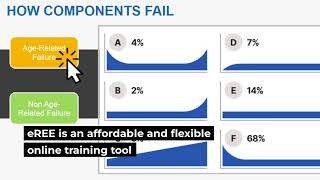Introducing Reliability Engineering Excellence eLearning (eREE) part 2