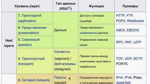 Лекция 19 - Работа с сетью, Networking, URLSession