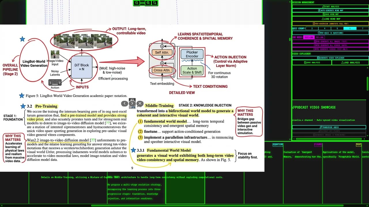 Lingbot-world | Развитие моделей мира с открытым исходным кодом