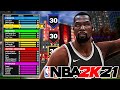 NBA 2K21 NEXT GEN KEVIN DURANT BUILD - PRO DRIBBLE MOVES, CONTACT DUNKS, HOF DEFENSIVE BADGES