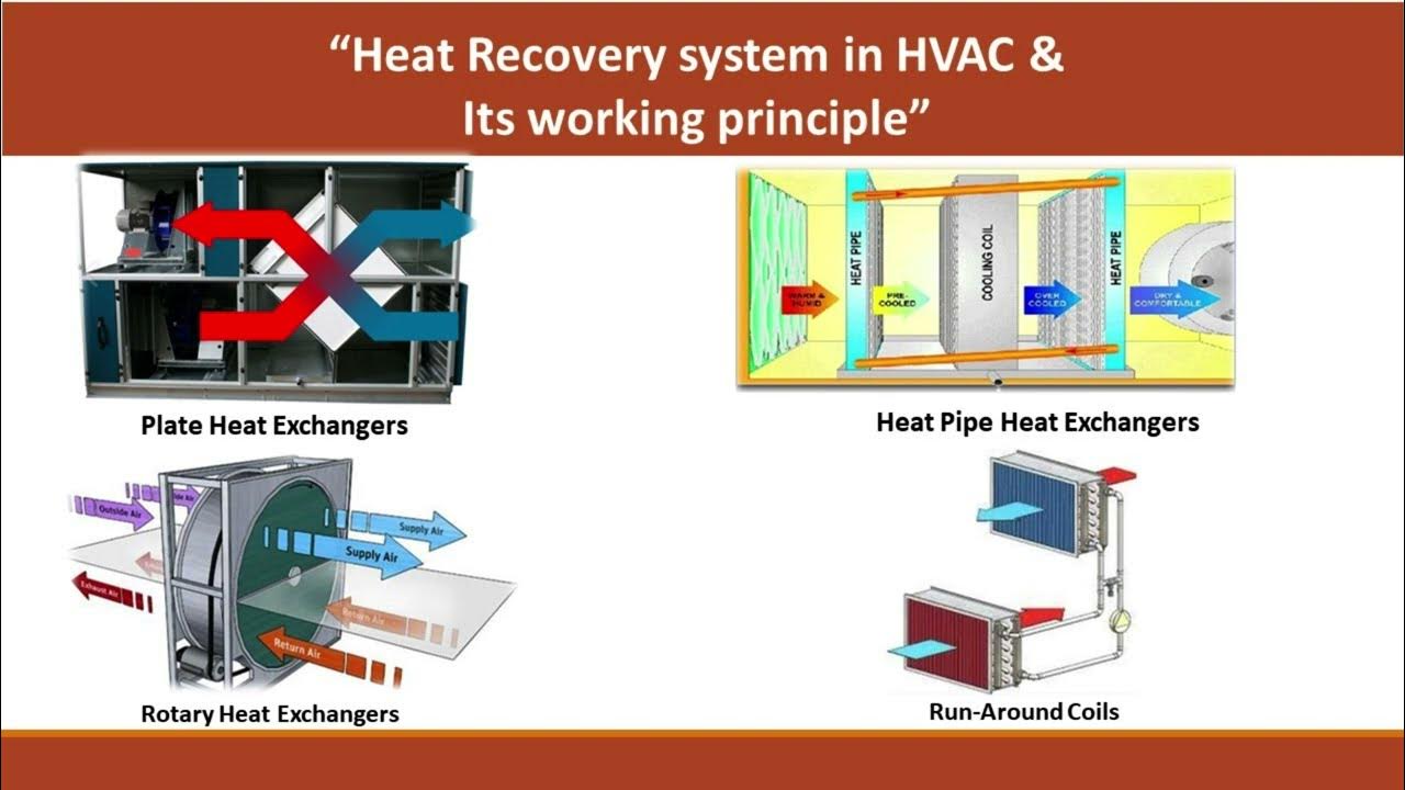 Heat Recovery System Types in HVAC & its working principle YouTube