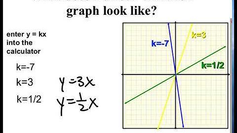 Lesson 56 Saxon Algebra 1