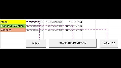 How to Assign a Macro to a Command Button in Excel: Step-by-Step Guide