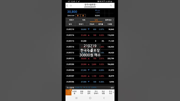 210719_주식필름_한국수출포장 매수 #Shorts