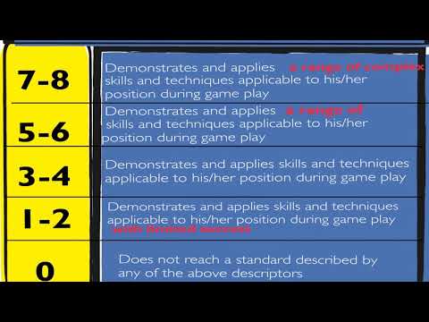 What are IB Grade Boundaries? - Quora