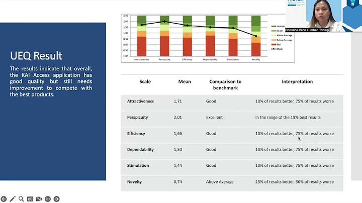 ICIMTech2023 - User Experience Analysis of Indonesia Train Booking App Using UEQ & Usability Testing