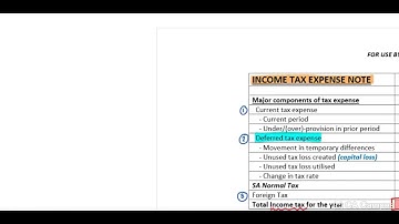 Can do Ltd - Solution - Part A & B - Intro - Part 1 of 5 (6 Min)