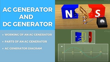 AC Generator DC Generator & Electric Motor