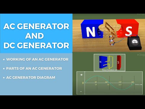 Video: Unterschied Zwischen AC- Und DC-Generator