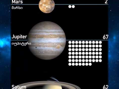 რომელ პლანეტას რამდენი თანამგზავრი ჰყავს