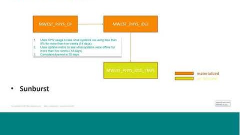 Custom Views in TrueSight Capacity Optimization