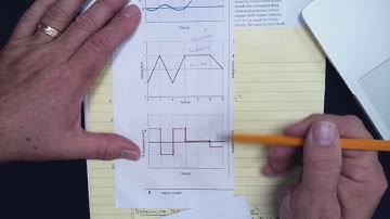 AP Physics   Unit 1   Lab   Graph Analysis   Synth #2