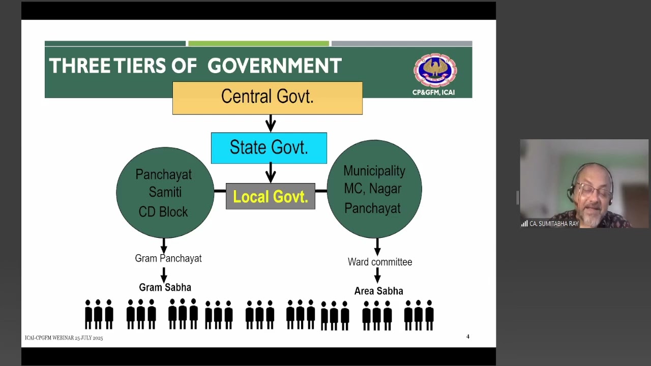 Webinar on “Strengthening Financial Governance in Urban Local Bodies: Accounting, Report..- 25072025