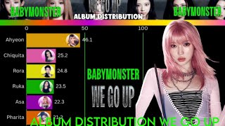 Babymonster We Go Up album Distribution updated