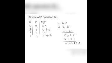 Bitwise AND operator || @placementprep