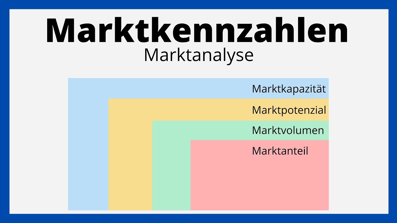 Update Marktkennzahlen / Marktsättigungsgrad, Marktanteil / Marktanalyse / einfach erklärt