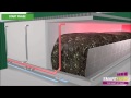 Zero Waste Energy's SMARTFERM: How it Works