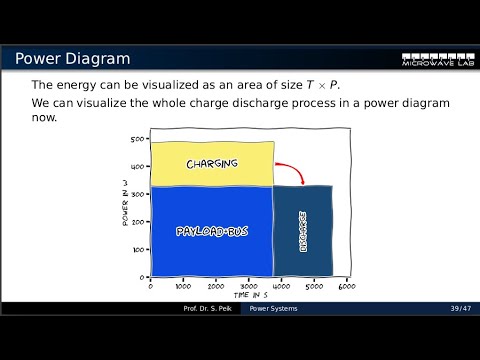 Lecture 15b: Satellite Power Subsystem