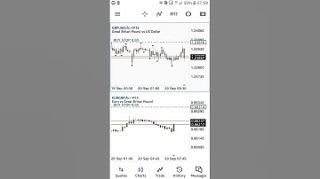 GBP CPI(Old data) News trading strategy|Pending order| Buy Stop  sell stop |