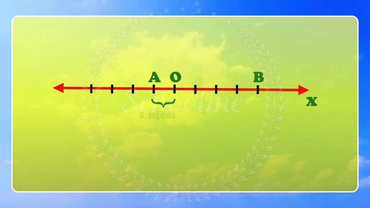 Matematikë Klasa 7 : Mësimi 1: Numrat me shenjë Drejtëza numerike