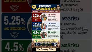 Reservation Finalized #news #kpsctips #competitiveexams#castecensus#karnatakanews