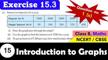 Exercise 15.3 | Question no 1 (c) | Chapter 15 | Introduction to Graphs  | Class 8 | Maths| NCERT