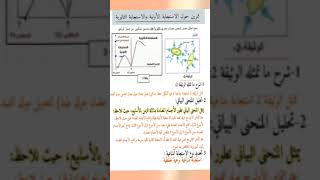 تمرين حول الاستجابة المناعية الأولية والثانوية رابعة متوسط