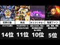民度が低い界隈ランキング【比較】
