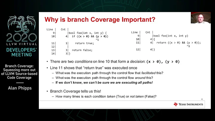 2020 LLVM Developers’ Meeting: “Branch Coverage: Squeezing more out of LLVM Source-based Code...”