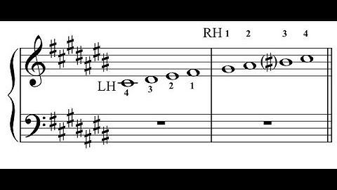 What is the Difference Between "Scale" and "Key"?